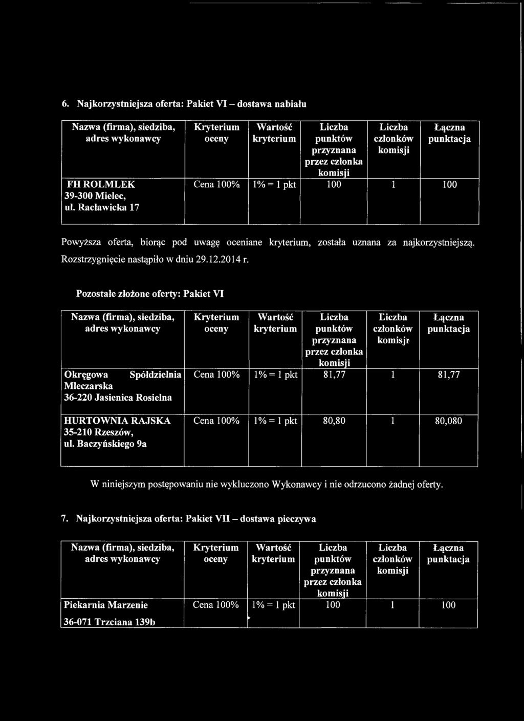 Pozostałe złożone oferty: Paldet VI Okręgowa Spółdzielnia Mleczarska 36-220 Jasienica Rosielna HURTOWNIA RAJSKA 35-210 Rzeszów, ul.