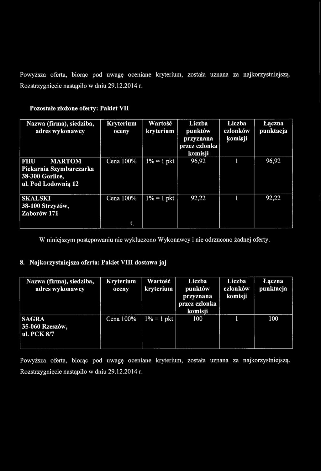 Pod Lodownią 12 Ji^omiiiji Cena 100% l%=lpkt 96,92 1 96,92 SKALSKI 38-100 Strzyżów, Zaborów 171 Cena 100% P H.