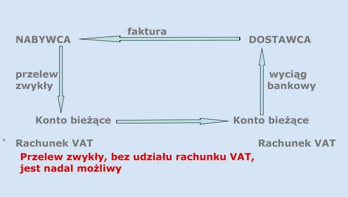 5.2 Zapłata