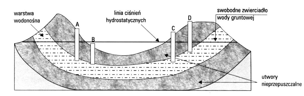 10. Podziel poniŝej wymienione procesy na egzogeniczne i endogeniczne (0-3pkt): ruchy orogeniczne, ruchy masowe, wulkanizm, deflacja, erozja wgłębna, krasowienie, trzęsienia ziemi, egzaracja,