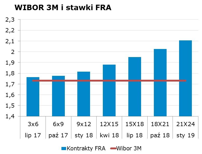 0008 10Y 2.78 2.82 9x12 1.76 1.82 CHF/PLN 3.9793 Uwaga!