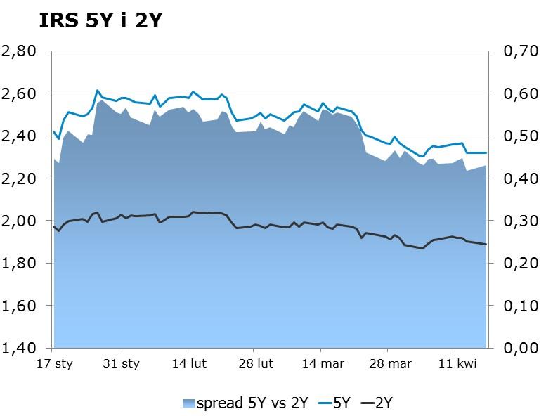 listopada 2009 w sprawie trybu i warunków postępowania firm inwestycyjnych, banków, o których mowa w art. 70 ust. 2 ustawy o obrocie instrumentami finansowymi, oraz banków powierniczych.