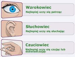 Biorąc po uwagę sensorykę, najpopularniejsze są następujące