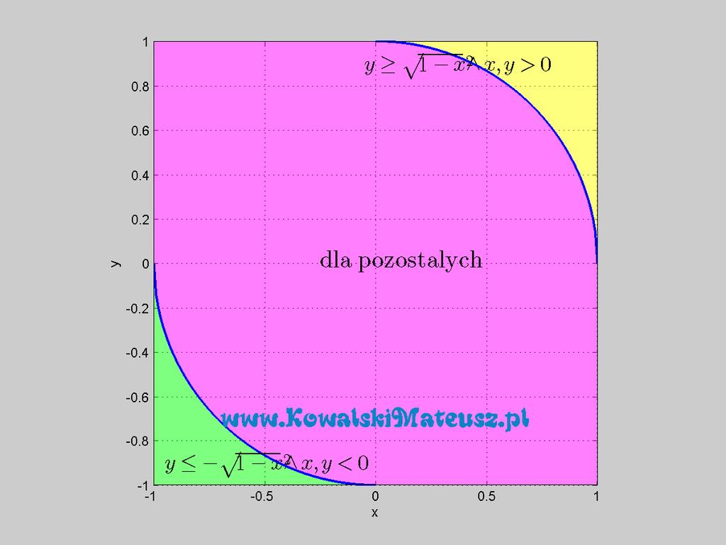 wartości funkcji arcsin [ π, π ] zatem π arcsin(x 1 y + y 1 x ), dla α + β [ 3π, π ] α + β = arcsin(x 1 y + y 1 x ), dla α + β [ π, π ] π arcsin(x 1 y + y 1 x ), dla α + β [ π, 3π ] Co sprowadza się