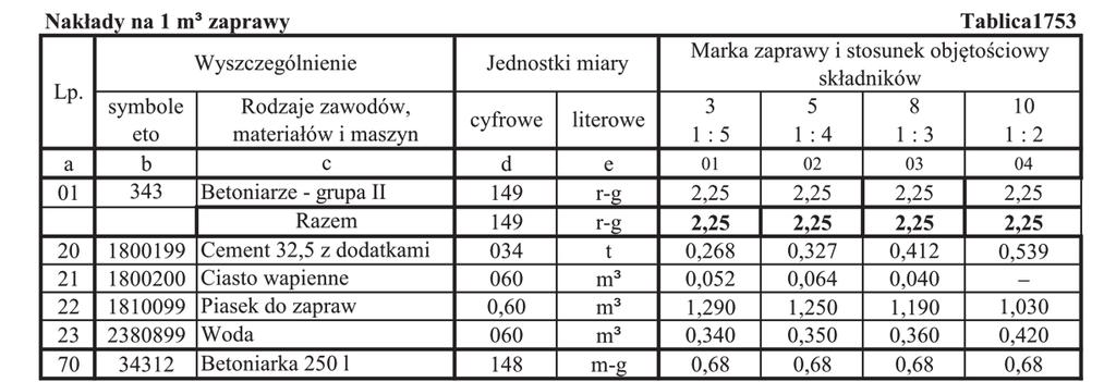 Zadanie 4. Podłoże cementowe przed przyklejeniem do niego wykładziny PCV wymaga A. zwilżenia. B. odpylenia. C. zaizolowania. D. zaimpregnowania. Zadanie 5.