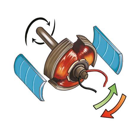 SILNIK - Silnik, który napędza nasz model, jest silnikiem elektrycznym, ale w rzeczywistości ciężkie maszyny robocze potrzebują mocnych silników Diesla, aby ładować lub przenosić duże ilości