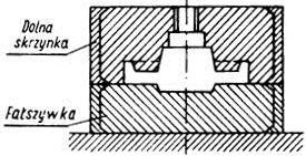 formowanie na fałszywce formowanie z