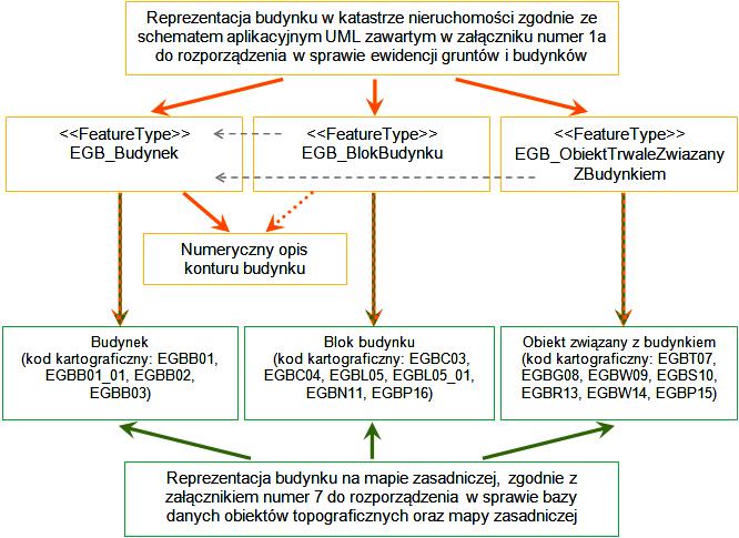 2. Budynek na mapie ewidencyjnej,