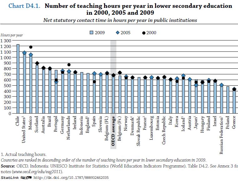 ( ) W latach 20072010 przeciętne miesięczne wynagrodzenie nauczyciela w Polsce zwiększyło się o 33% (w ujęciu nominalnym).