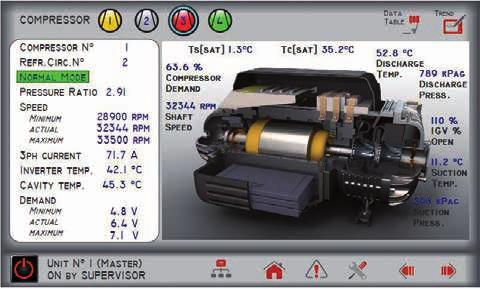 160 FRIGO turbo fl Agregaty chłodzone wodą, wyposażone w odśrodkowe, bezolejowe sprężarki typu TURBOCOR oraz parownikiem typu zalanego MIKROPROCESOROWY SYSTEM REGULACJI Zastosowano tu