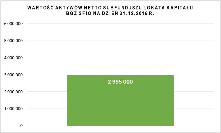 b) Towarzystwo poza wynagrodzeniem stałym za zarządzanie, pobiera także z aktywów Subfunduszu dodatkowe świadczenia przekazywane przez fundusze inwestycyjne otwarte, specjalistyczne fundusze