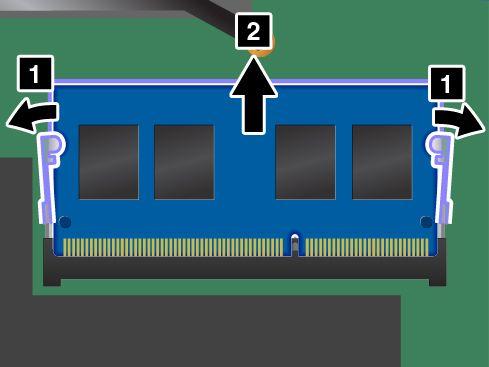 5. Otwórz jednocześnie zatrzaski po obu stronach gniazda 1, a następnie wyjmij moduł pamięci 2.