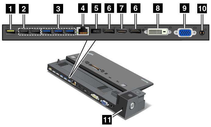 Widok z tyłu 1 Złącze Always-on USB: Służy do łączenia urządzeń zgodnych z USB 2.0 lub ładowania niektórych przenośnych urządzeń cyfrowych i smartfonów w trybie uśpienia lub hibernacji.