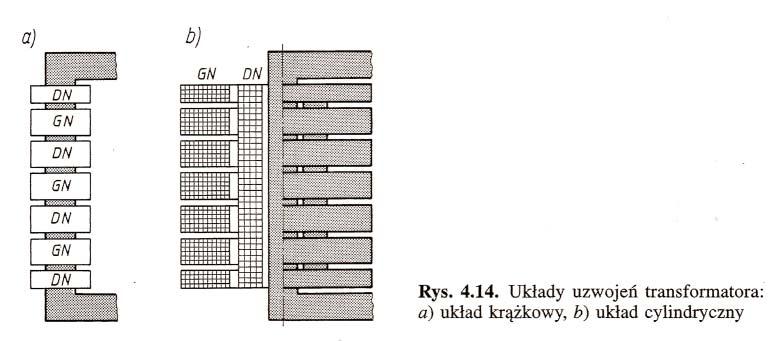 Przewody mają przekrój kołowy i są izolowane najczęściej oprzędem lub oplotem z taśm. Przy przekrojach większych stosuje się przewody o przekrojach prostokątnych izolowane taśmą papierową.