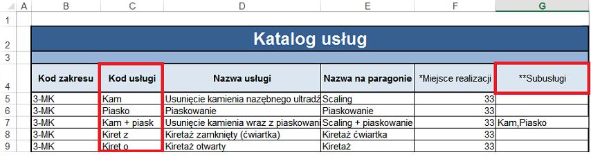 Kod komórki odpowiada polu "Kod" z przeglądu struktury organizacyjnej (Zarządzanie > Konfiguracja > Struktura organizacyjna). Uwaga!