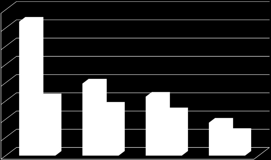 ) 9,05% 6,22% 15,74% 13,43% 19,79% 16,18% 11,91% 36,75% 40% KOSZYKÓWKA K Najwyższy dorobek punktowy z