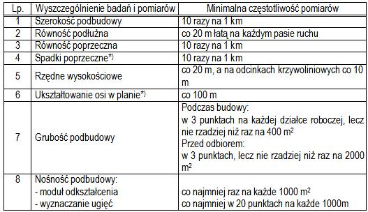 Tablica 3.