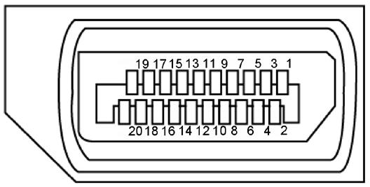 Złącze DP(wyjście) Numer styku Strona 20 pinu podłączonego kabla sygnałowego 1 ML0(p) 2 GND 3 ML0(n) 4 ML1(p) 5 GND 6 ML1(n) 7 ML2(p) 8 GND 9