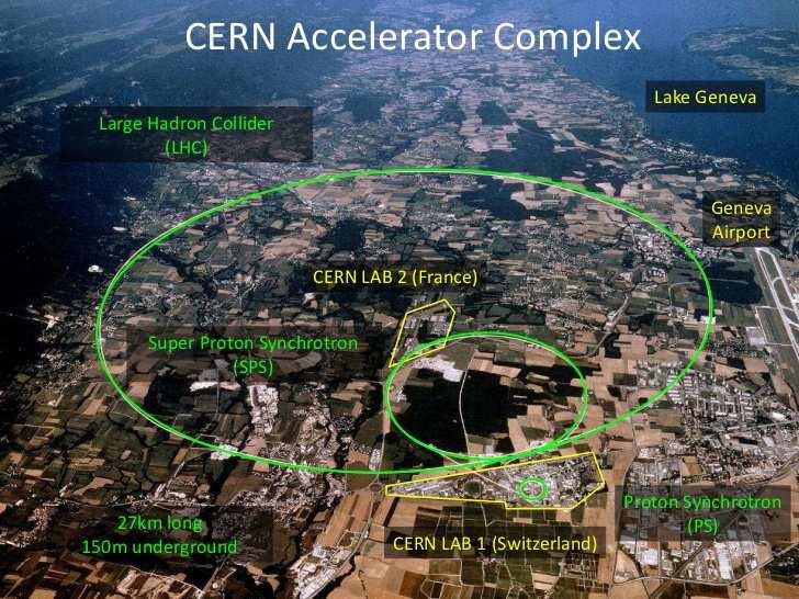 anty-cząstkami protonów? Takie badania od wielu lat prowadzone są w CERN, Europejskiej Organizacji Badań Jądrowych (rys. 7). Rys. 7. CERN z lotu ptaka 8.