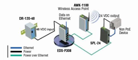 ..+75 C dla wersji rozszerzonej Pełny opis produktu MOXA EDS-P308 to 8 portowy niezarządzalny Ethernetowy switch przemysłowy, obsługujący technologię PoE (Power over Ethernet) na 4 portach, pełniąc