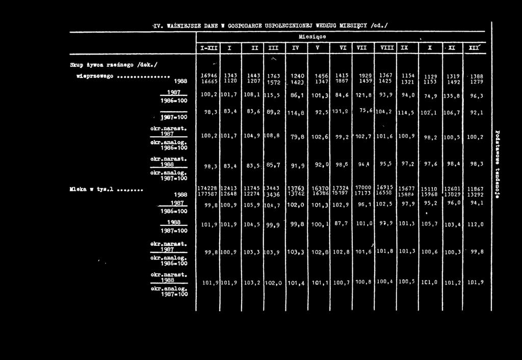 2 101,7 108,1 115,5 86,1 101,3 84,6 121,8 93,9 94,0 74,9 135,8 96,3 98,3-83,4 83,6 89,2 114,8 92,5 131, S 75,6 104,2 114,5 102', 1 106,7 92,1 100,2 101.