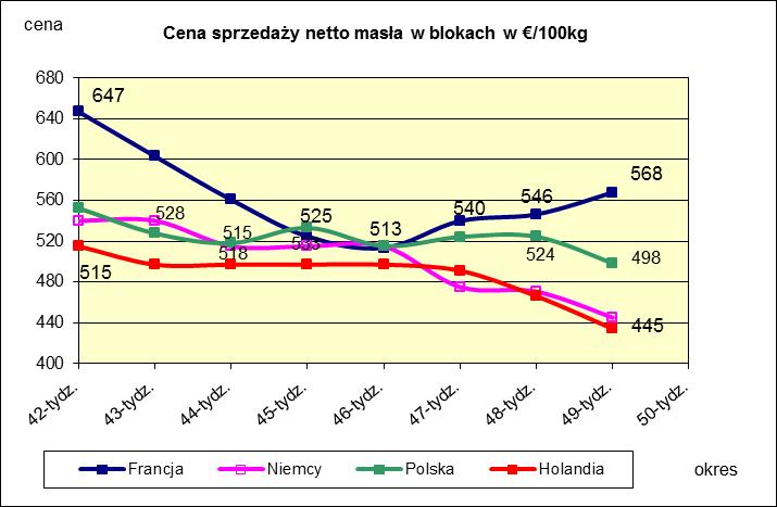 PORÓWNANIE ŚREDNICH