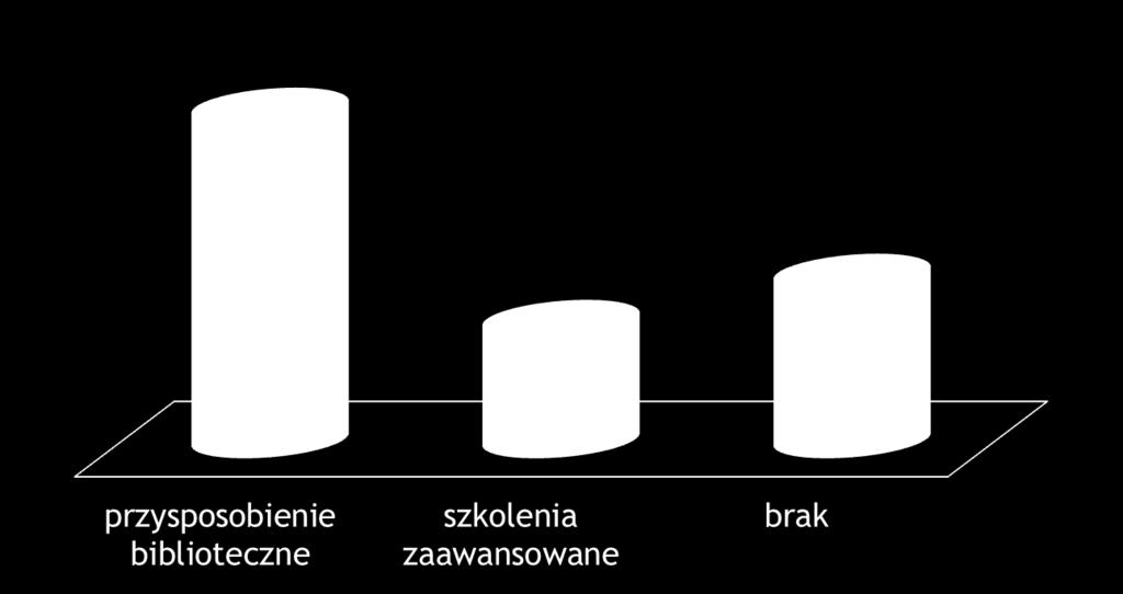 Szkolenia online Онлайн-навчання