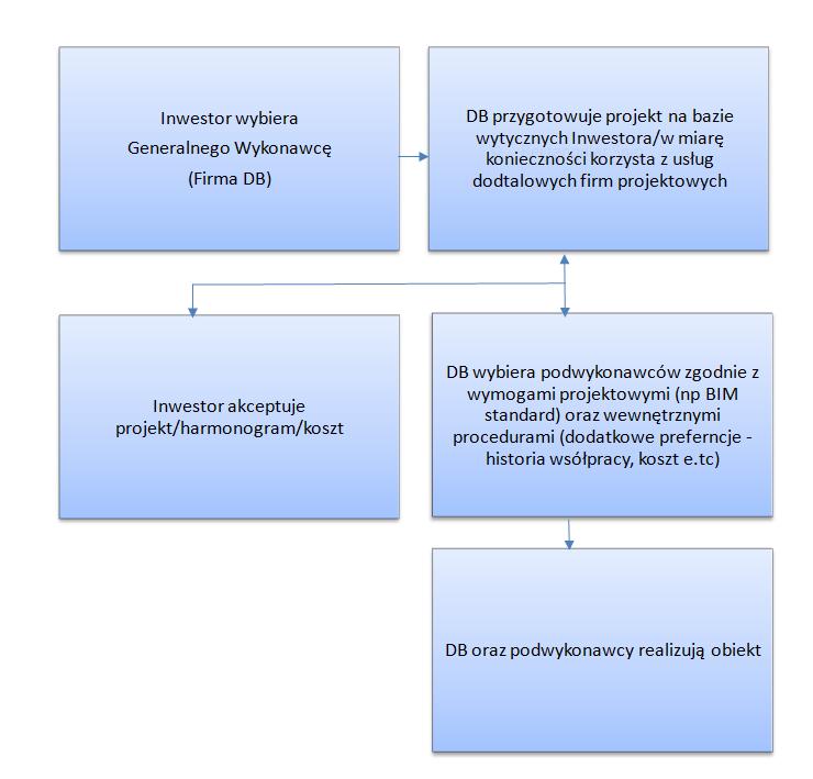 Classes Narzędzia internetowe - Platforma IT Base