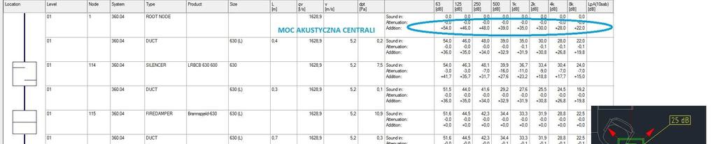 BIM instalacje HVAC - obliczenia i