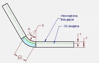 Otrzymujemy z niego równanie: Wyliczamy D1 (4) W ten sam sposób możemy wyliczyć D2 Kombinacja równań (3), (4) i (5) daje: które można uprościć do postaci: (5) (6) Korzystając z własności funkcji