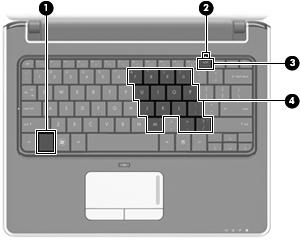 3 Używanie klawiatur numerycznych Komputer ma wbudowany blok klawiszy numerycznych, lecz można też używać opcjonalnej zewnętrznej klawiatury numerycznej lub opcjonalnej klawiatury zewnętrznej z