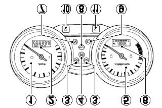 Zestaw zegarów Szybkościomierz (1) - wskazuje prędkość jazdy w kilometrach na godzinę.