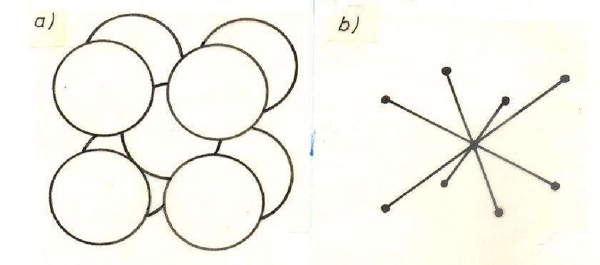 Układ atomów w kryształach przedstawia się często za pomocą modeli, w postaci sztywnych kul (a) lub kul osadzonych na sztywnym