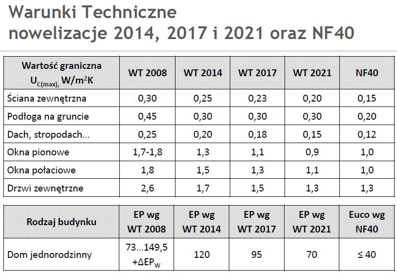 MOŻLIWOŚCI EE