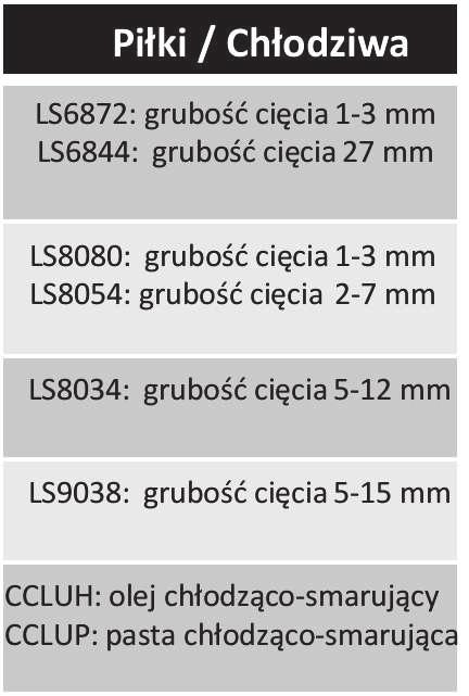 m, 711mm Grubość ciętej ścianki: max. 15mm Odchylenie prostopadłości cięcia: max.0.