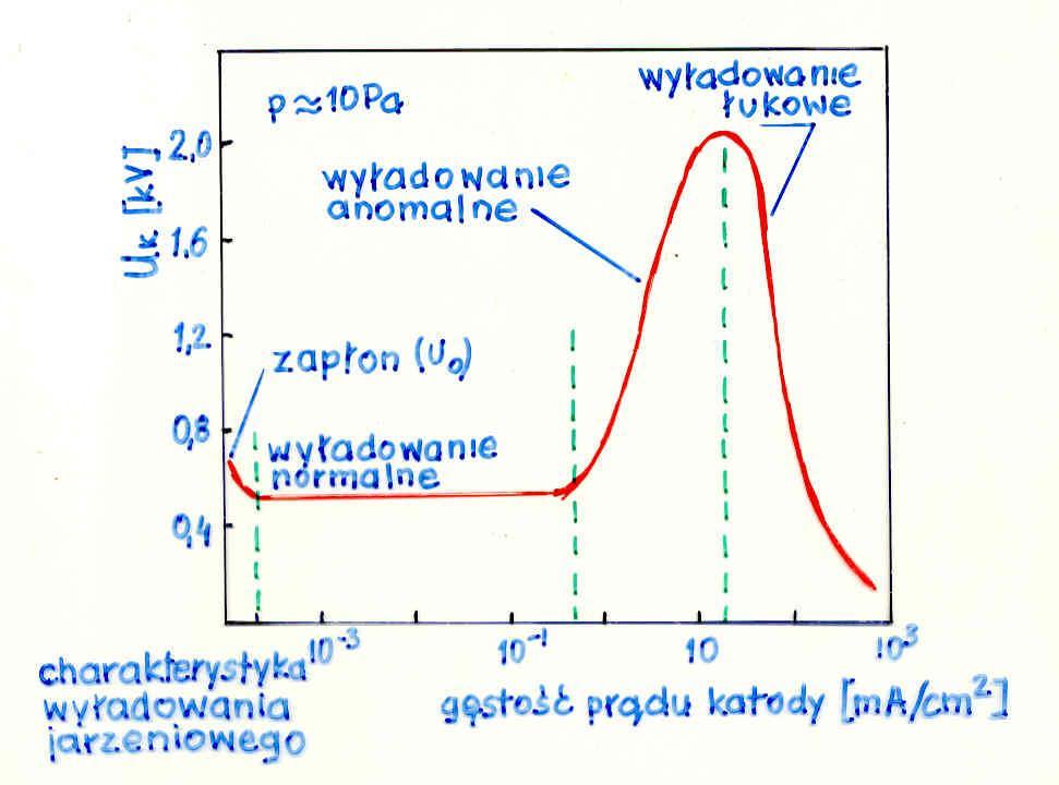 rozpylenia