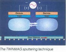 MF Sputtering Using TWINMAG - Cathodes Using standard DC sputtering systems for depositing films of SiO 2 in large scale intended to serve as diffusion barriers for LCD s or antireflective coatings