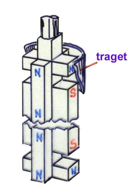 Magnetrony słupowe gęstość