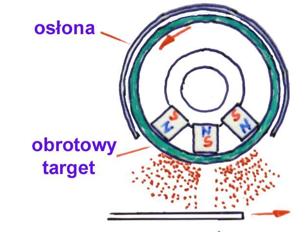 P AX = 4x10-3 hpa odległość