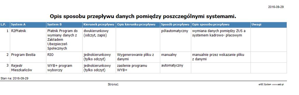 Rysunek 126 Raport - Opis