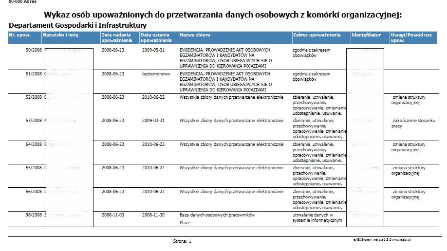 Rysunek 82 Zestawienie Wykaz osób upoważnionych w kom. org.