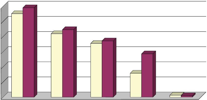 V. Dotacje z funduszy celowych 3.249.276,11 zł, tj. 96,3 % planu w gminie 640.220,77 zł, tj. 84,1 % planu w powiecie 2.609.055,34 zł, tj. 99,9 % planu VI.