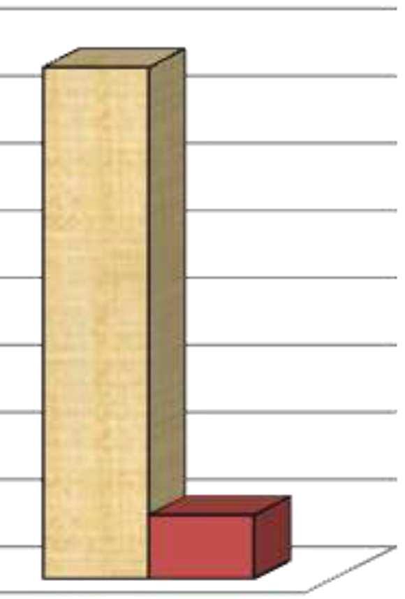 745.866.832 zł z tego: wydatki bieżące 1.543.622.182 zł, wydatki majątkowe 202.244.650 zł. Na dzień 31.12.2016 roku łączna realizacja wydatków wyniosła 1.710.705.