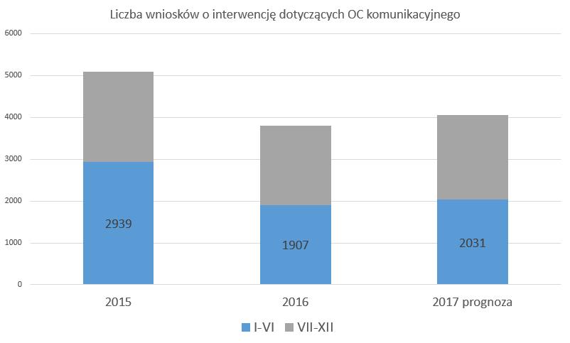 DLACZEGO OPRACOWALIŚMY III RAPORT?