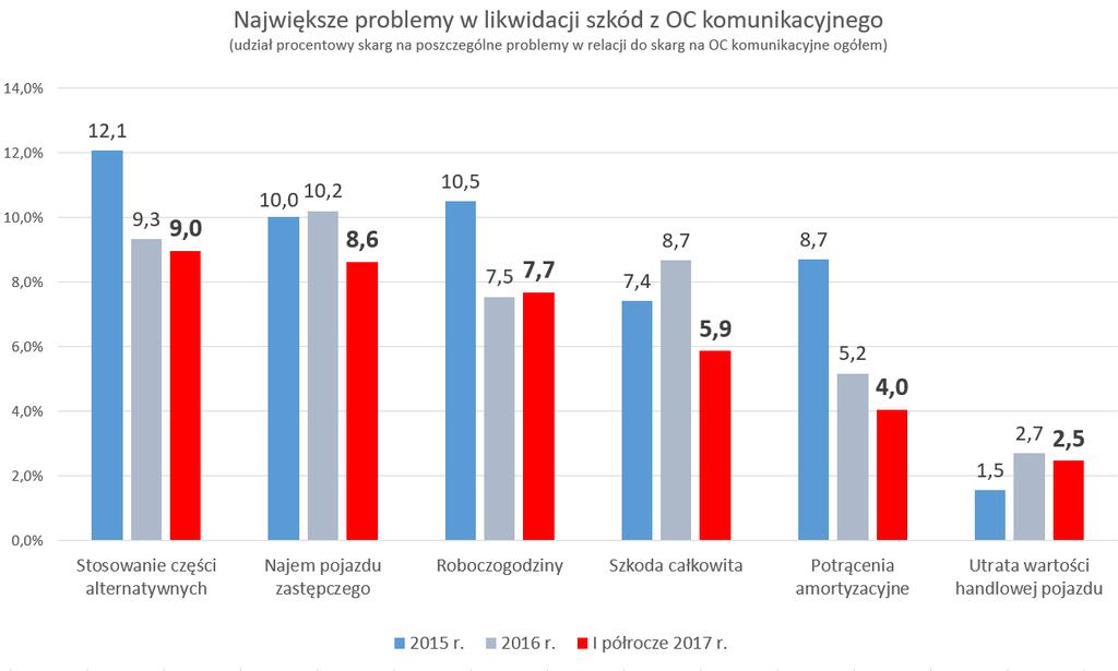 DLACZEGO OPRACOWALIŚMY III RAPORT?