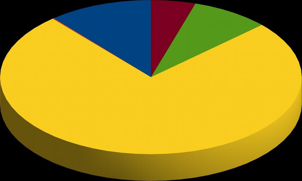 4,025 1,720 3,018 0,045 27,231 15 01 04 opakowania z metalu 15 01 07 opakowania ze szkła 15 01 07 opakowania ze szkła 20 01 36 zużyte urządzenia elektryczne i elektroniczne 20 02 01 odpady