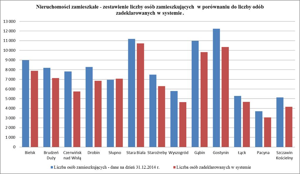 Wykres nr 1.