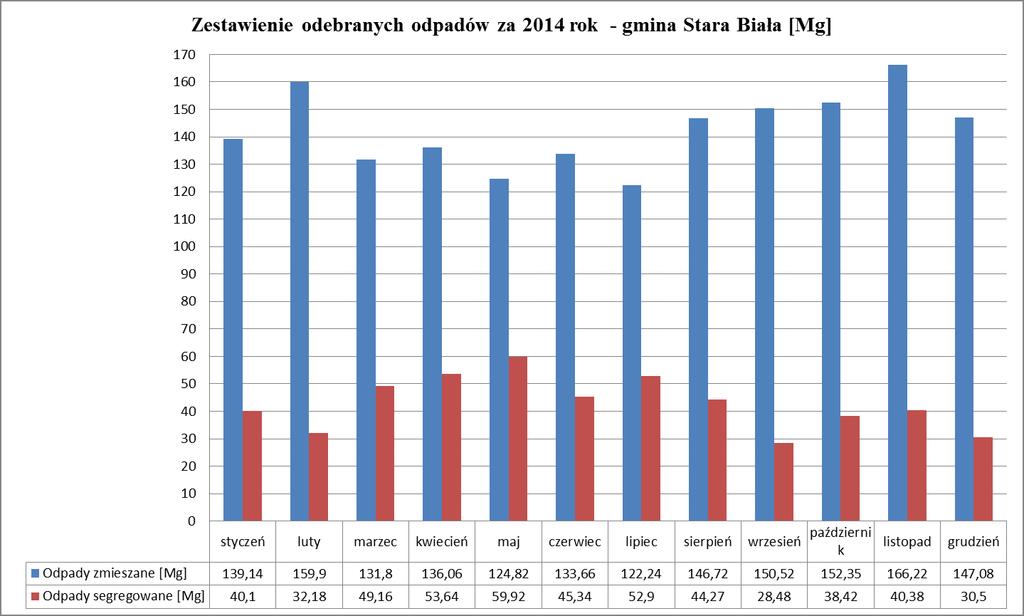 Wykres nr 10.