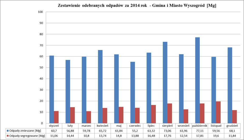 Wykres nr 11.