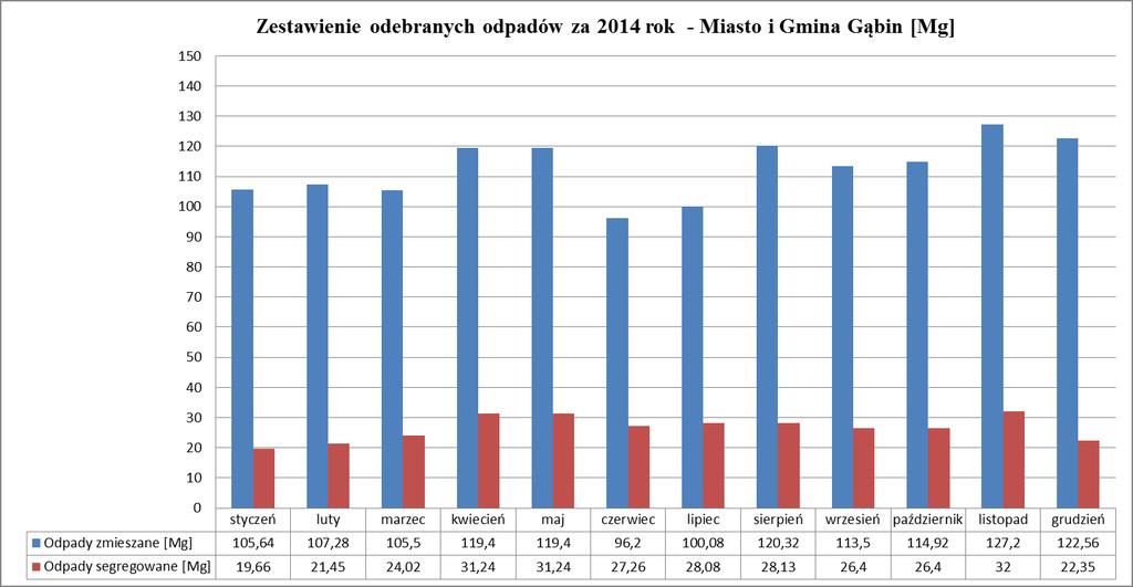 Wykres nr 12.